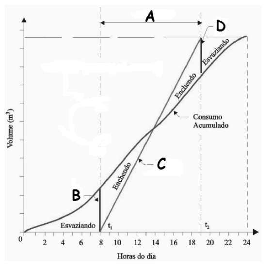 Figura da questão de Engenharia Ambiental e Sanitária