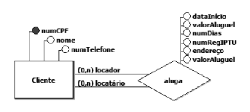 Figura da questão de Tecnologia da Informação