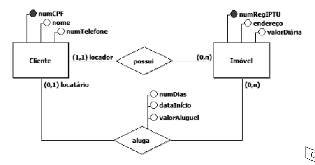 Figura da questão de Tecnologia da Informação
