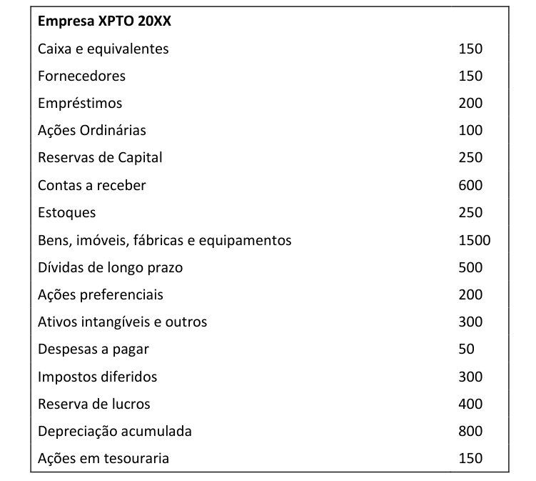 Figura da questão de Administração Geral e Pública