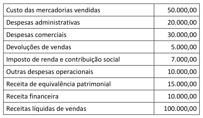 Figura da questão de Ciências Contábeis