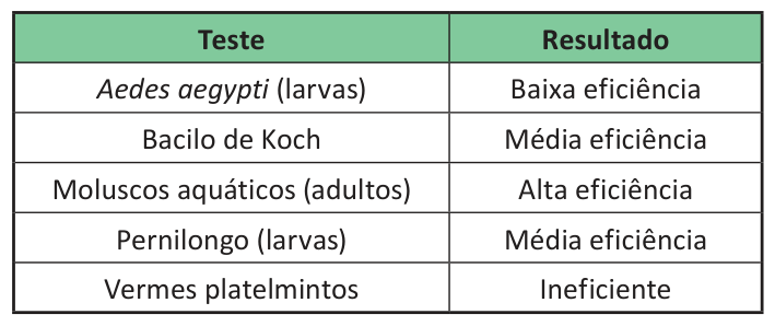 Figura da questão de Biologia
