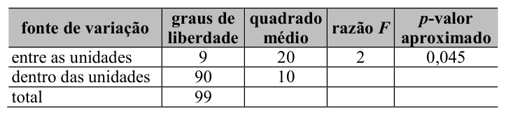 Figura da questão de Matemática Financeira e Estatística