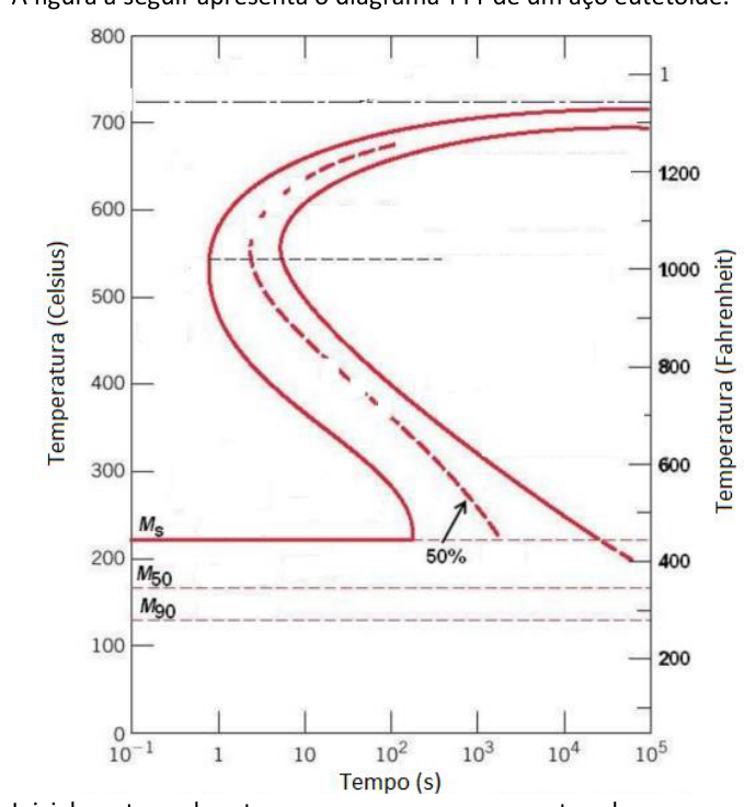 Figura da questão de Engenharia Mecânica
