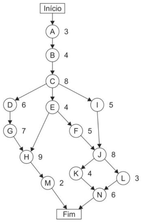 Figura da questão de Engenharia