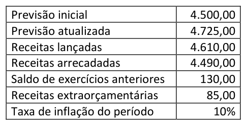 Figura da questão de Contabilidade
