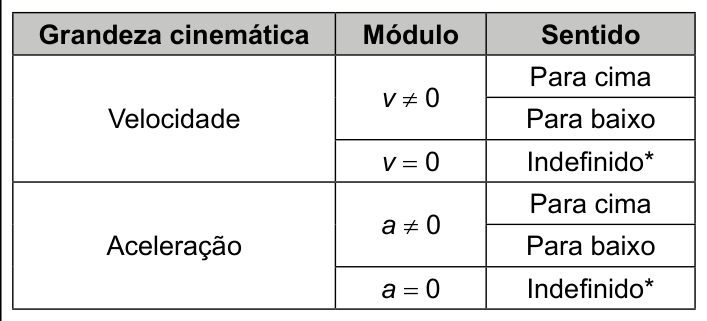 Figura da questão de Física