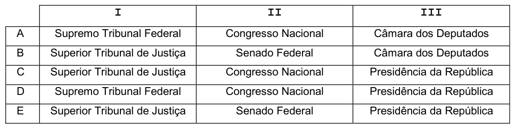 Figura da questão de Realidade do Distrito Federal