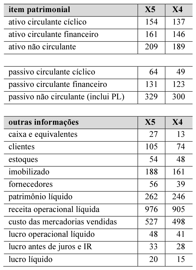 Figura da questão de Contabilidade