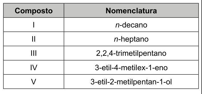 Figura da questão de Química