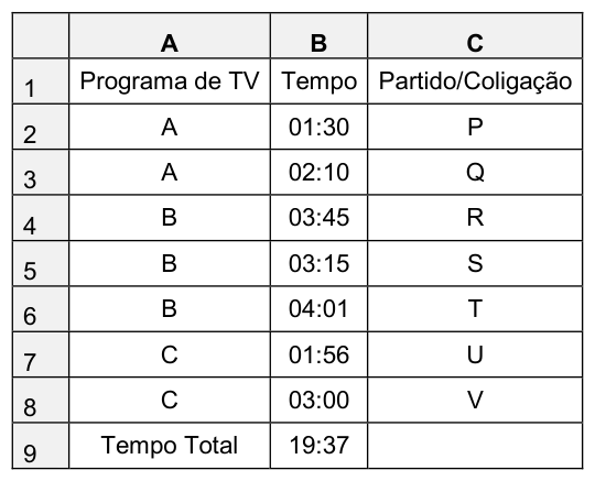 Figura da questão de Informática