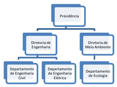 Figura da questão de Arquivologia