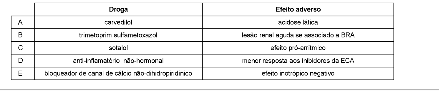 Figura da questão de Medicina