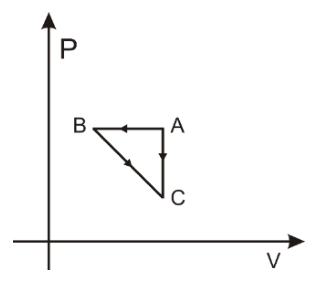 Figura da questão de Física