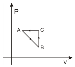 Figura da questão de Física