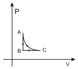 Figura da questão de Física