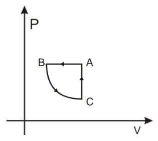 Figura da questão de Física