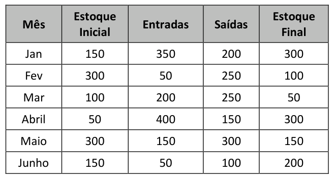 Figura da questão de Administração