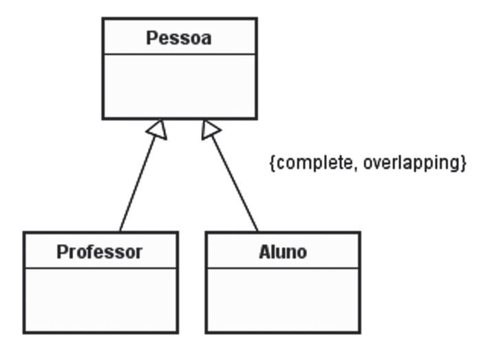 Figura da questão de Tecnologia da Informação