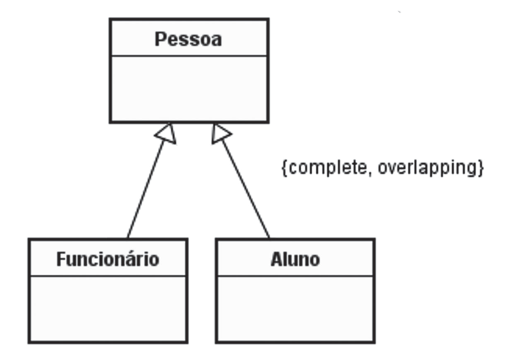 Figura da questão de Tecnologia da Informação