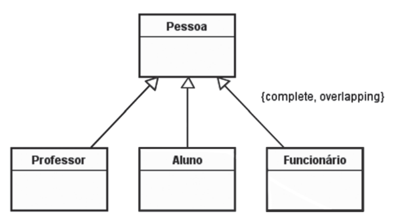 Figura da questão de Tecnologia da Informação