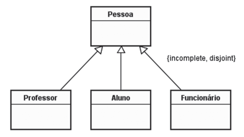 Figura da questão de Tecnologia da Informação