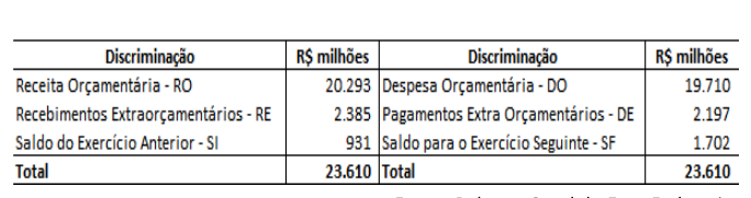 Figura da questão de Administração Financeira e Orçamentária