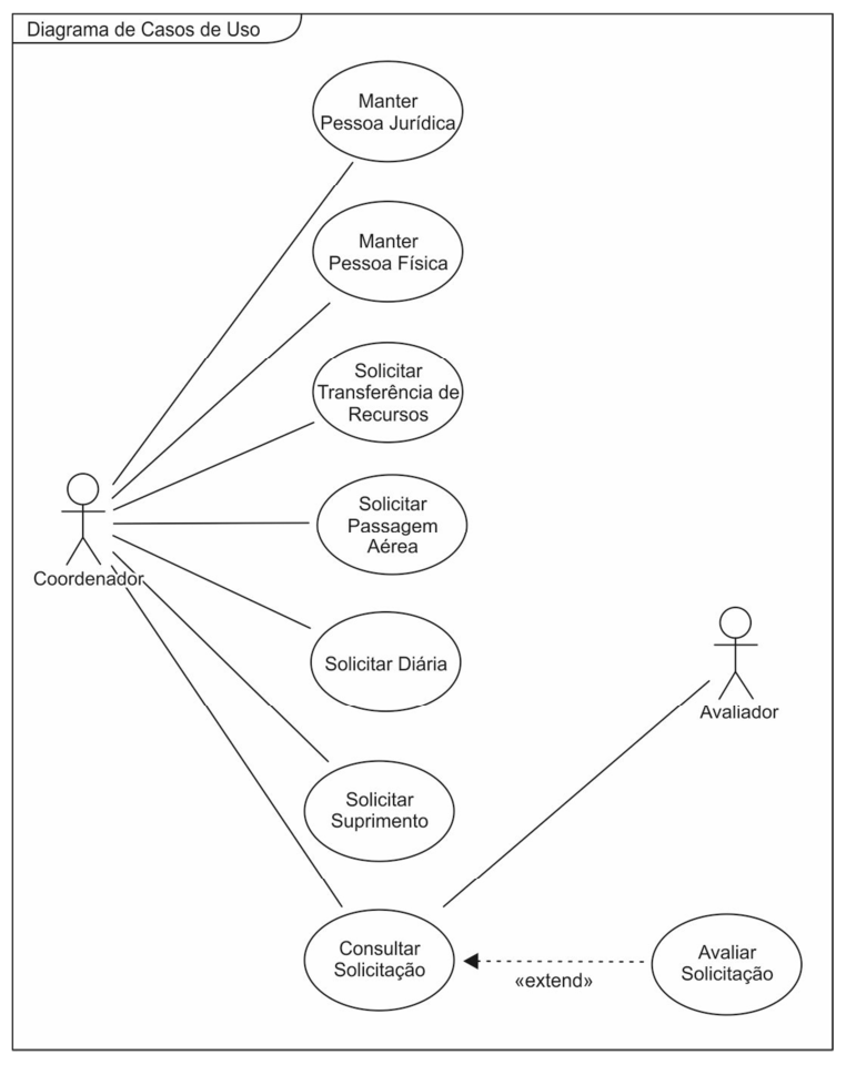Figura da questão de Engenharia de Software