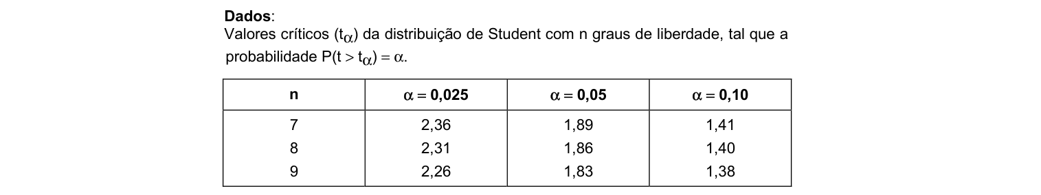 Figura da questão de Estatística