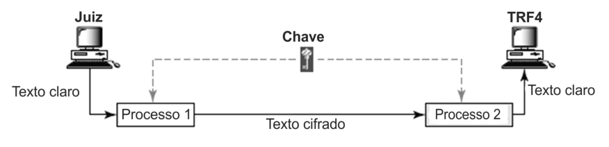 Figura da questão de Tecnologia da Informação