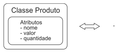 Figura da questão de Tecnologia da Informação