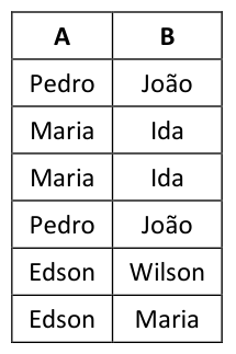Figura da questão de Fluência em Dados