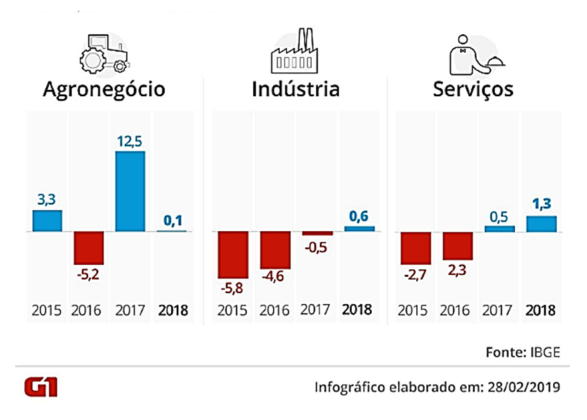 Figura da questão de Língua Portuguesa
