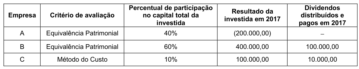 Figura da questão de Contabilidade