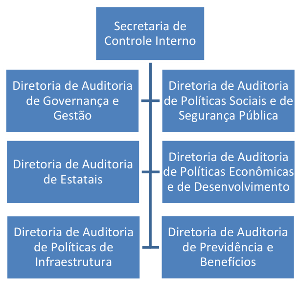 Figura da questão de Administração Geral
