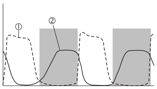 Figura da questão de Biologia