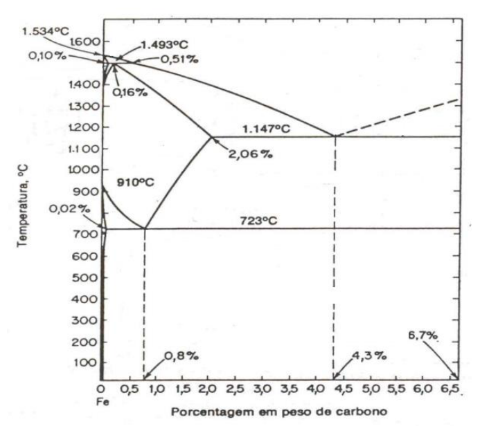 Figura da questão de Engenharia Mecânica