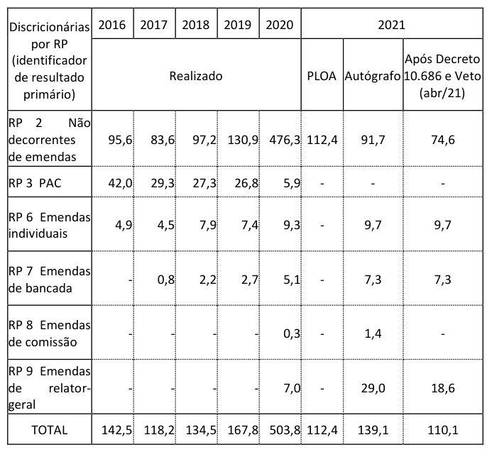Figura da questão de Finanças Públicas