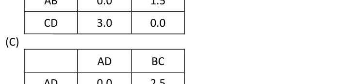 Figura da questão de Estatística