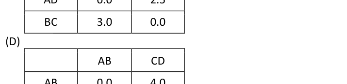 Figura da questão de Estatística