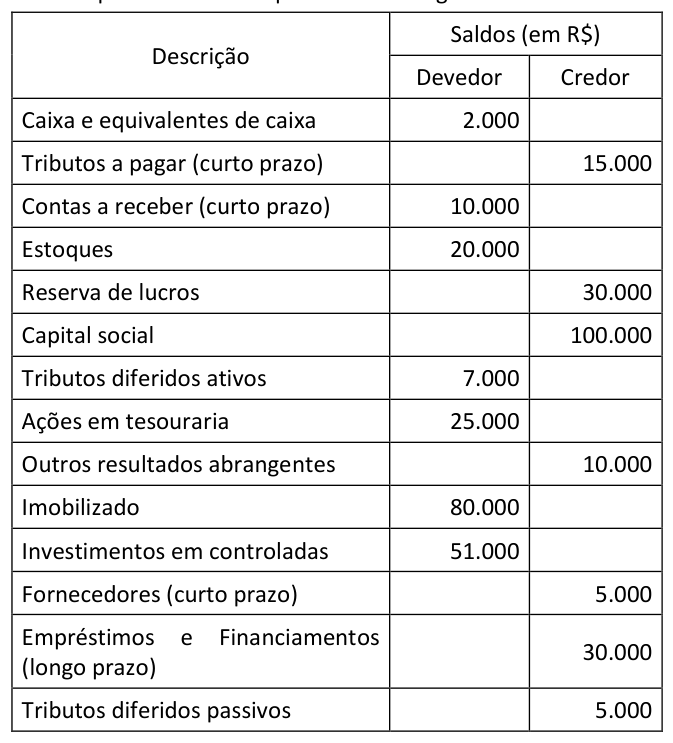 Figura da questão de Contabilidade