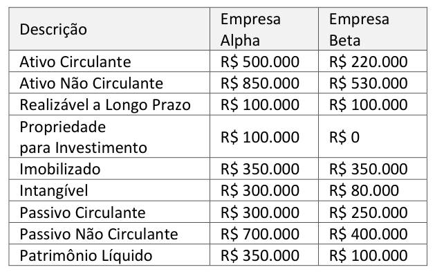Figura da questão de Contabilidade