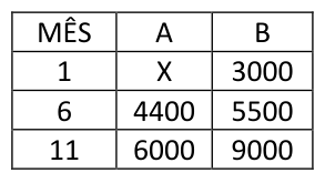 Figura da questão de Noções de Economia e de Matemática Financeira