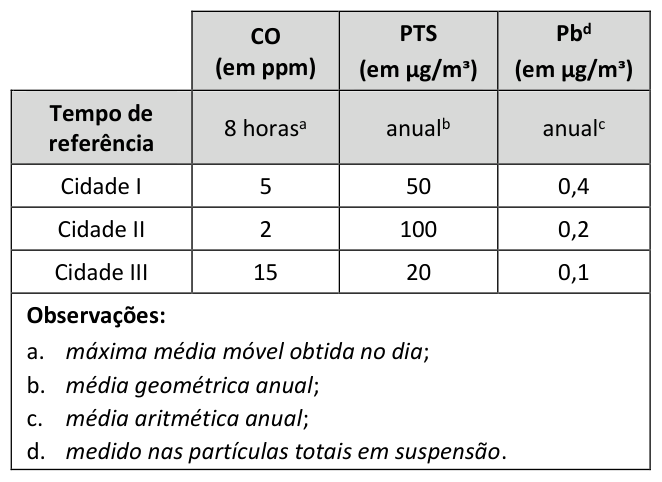 Figura da questão de Meio Ambiente - Emissão e Efluentes