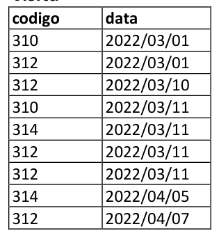 Figura da questão de Banco de Dados