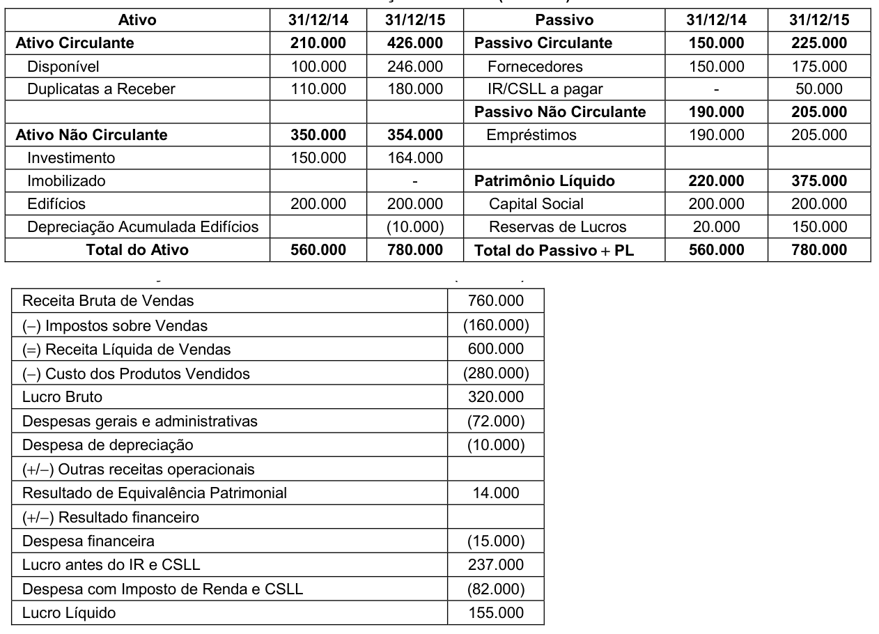 Figura da questão de Contabilidade