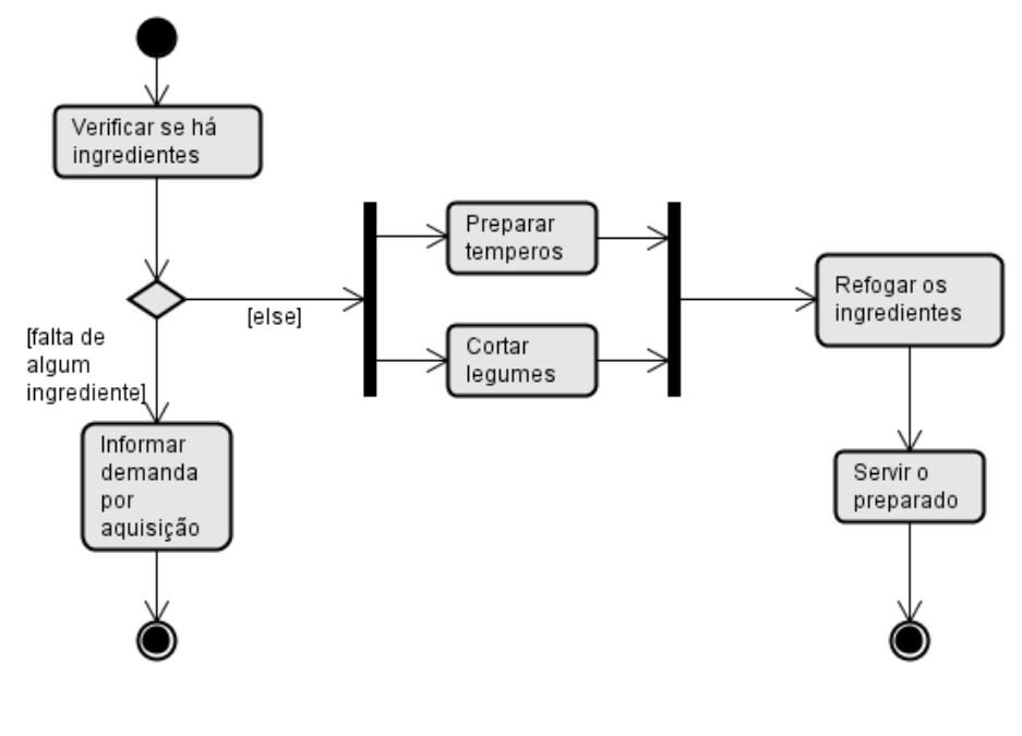 Figura da questão de Tecnologia da Informação