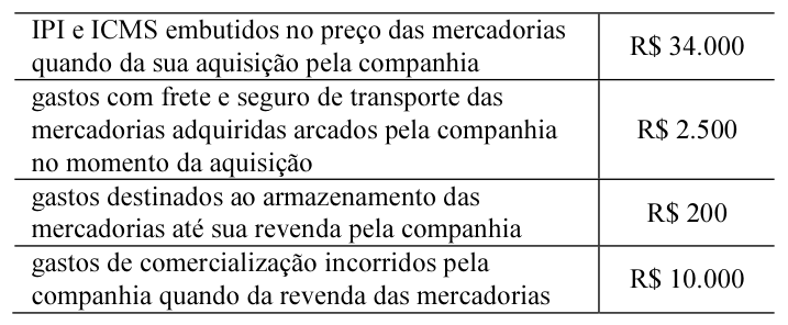 Figura da questão de Contabilidade