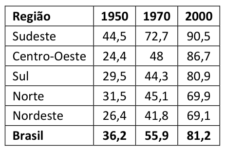 Figura da questão de Questão