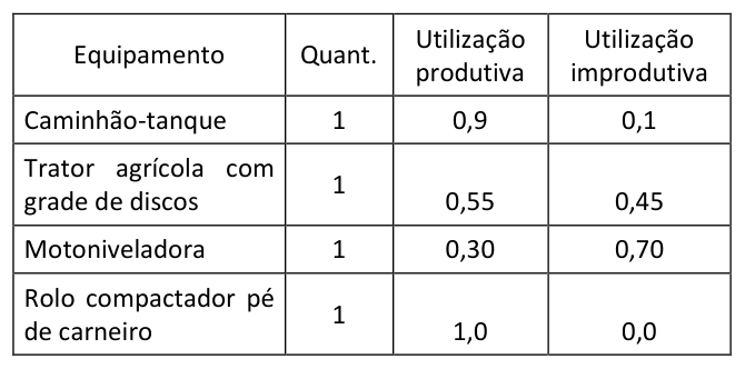Figura da questão de Auditoria de Obras Rodoviárias